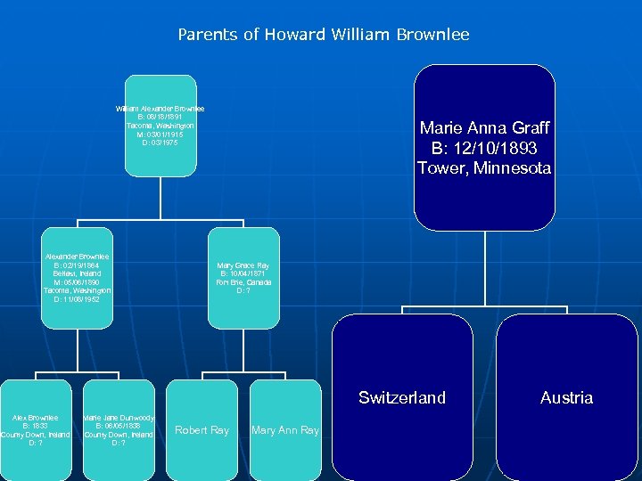 Parents of Howard William Brownlee William Alexander Brownlee B: 08/18/1891 Tacoma, Washington M: 03/01/1915