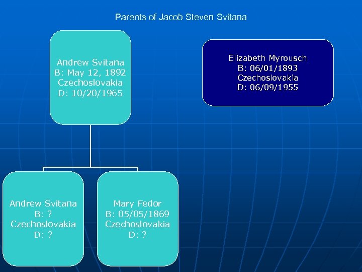 Parents of Jacob Steven Svitana Andrew Svitana B: May 12, 1892 Czechoslovakia D: 10/20/1965