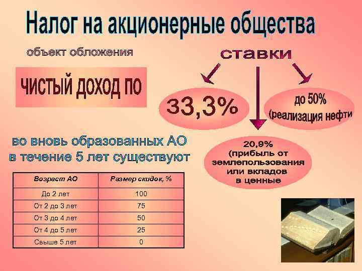 Налоговая сколько лет. Акционерное общество налоги. Налогообложение акционерного общества. Акционерное общество какие налоги. Акционерное общество платит налоги.