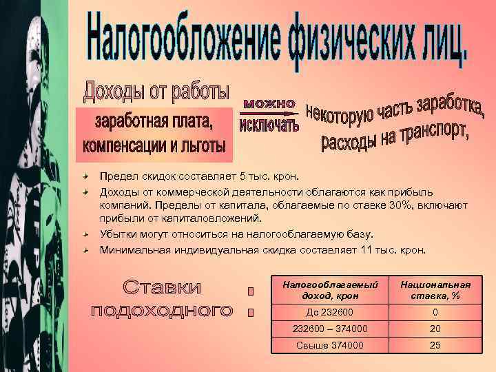 Предел скидок составляет 5 тыс. крон. Доходы от коммерческой деятельности облагаются как прибыль компаний.