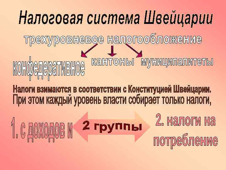 Налоговая система швейцарии презентация