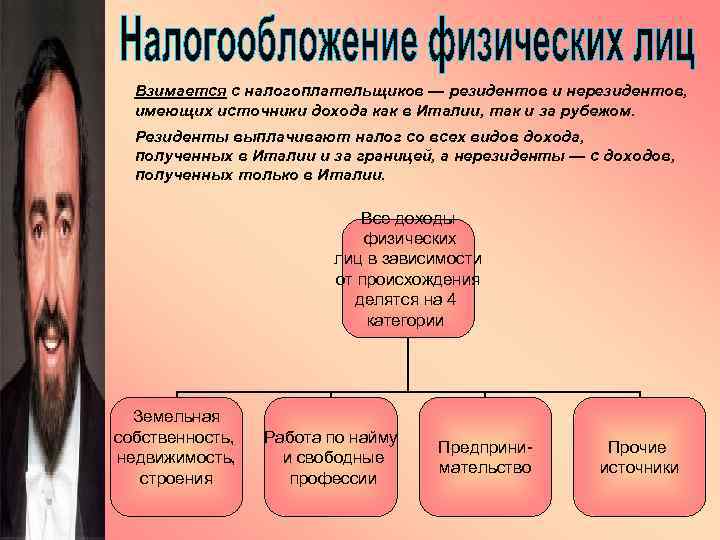 Взимается с налогоплательщиков — резидентов и нерезидентов, имеющих источники дохода как в Италии, так