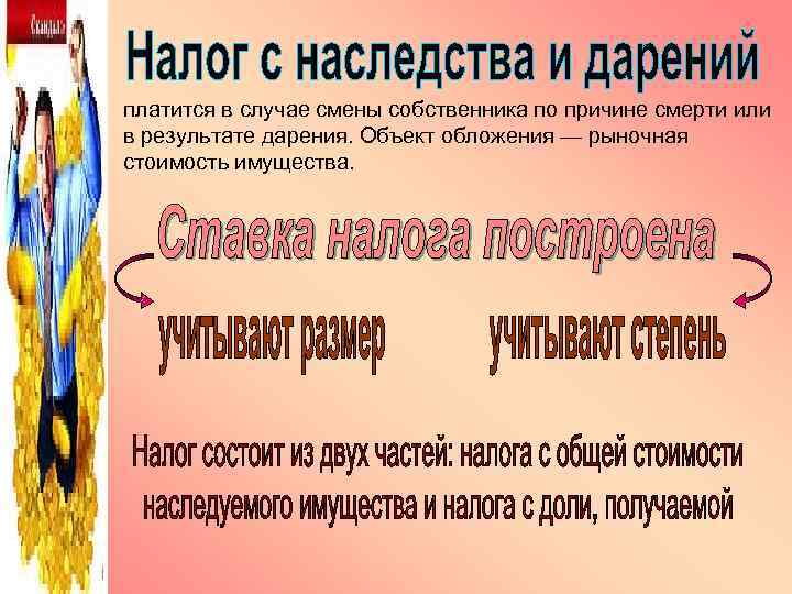 платится в случае смены собственника по причине смерти или в результате дарения. Объект обложения