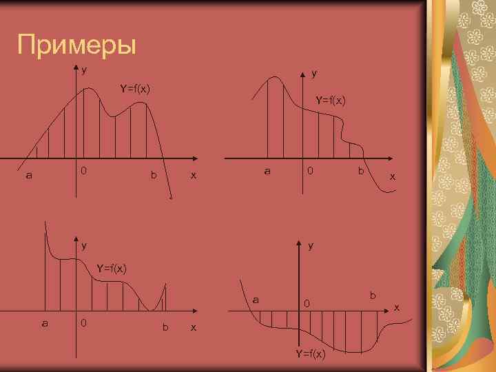 Примеры y y Y=f(x) 0 a Y=f(x) b a x y 0 b x