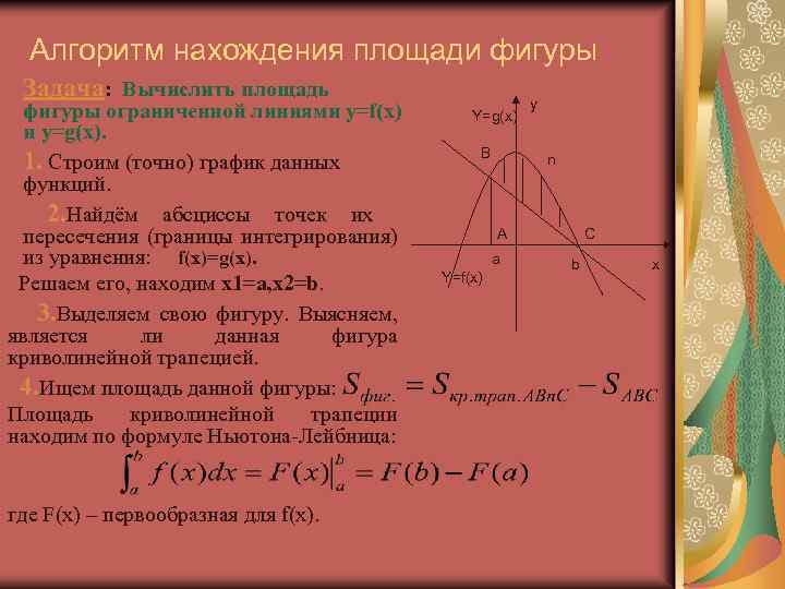 Алгоритм нахождения площади фигуры Задача: Вычислить площадь фигуры ограниченной линиями y=f(x) и y=g(x). 1.