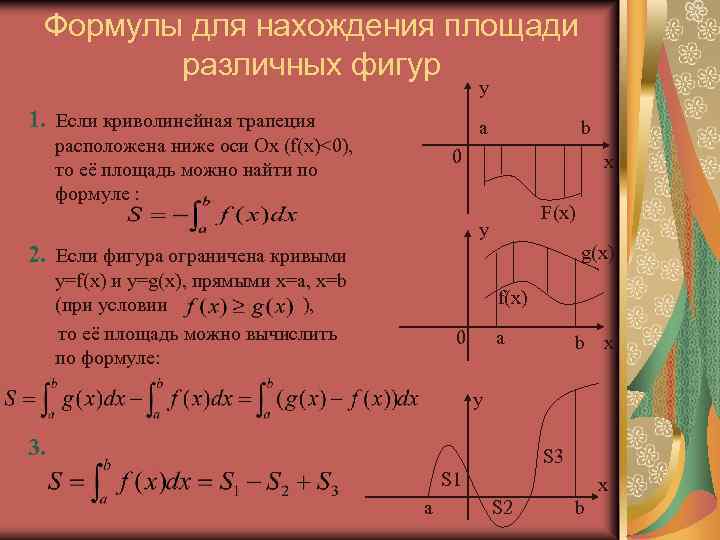 Формулы для нахождения площади различных фигур y 1. Если криволинейная трапеция a расположена ниже