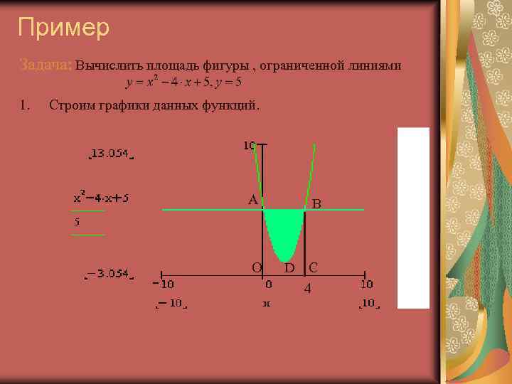 Площадь фигуры ограниченной 4 линиями