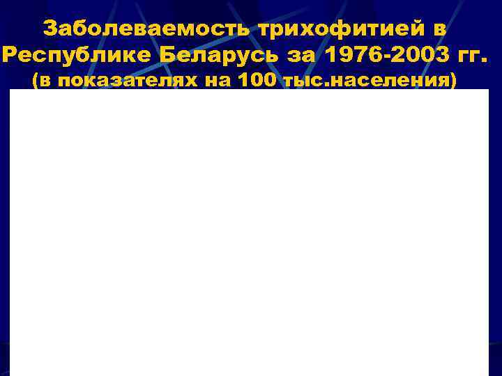 Заболеваемость трихофитией в Республике Беларусь за 1976 -2003 гг. (в показателях на 100 тыс.