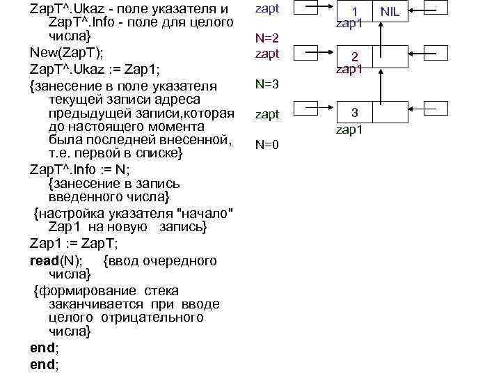 Zap. T^. Ukaz - поле указателя и Zap. T^. Info - поле для целого