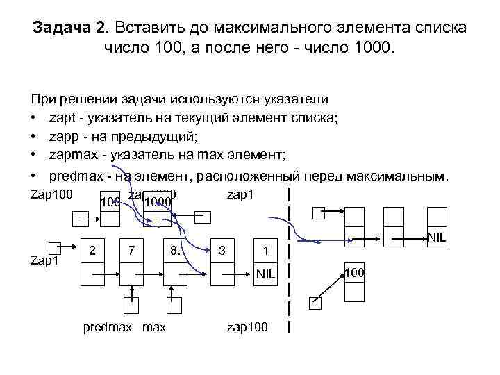 Задача 2. Вставить до максимального элемента списка число 100, а после него - число