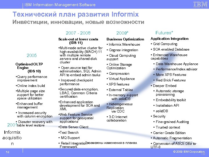 IBM Information Management Software Технический план развития Informix Инвестиции, инновации, новые возможности 2007 -