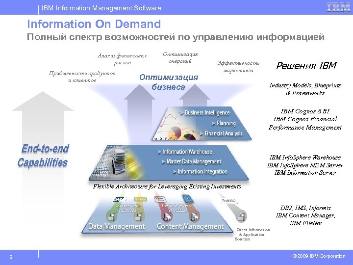 IBM Information Management Software Information On Demand Полный спектр возможностей по управлению информацией Анализ