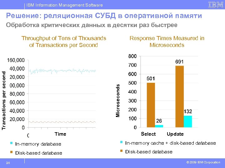 IBM Information Management Software Решение: реляционная СУБД в оперативной памяти Обработка критических данных в