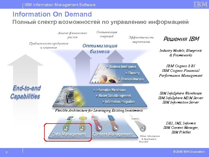 IBM Information Management Software Information On Demand Полный спектр возможностей по управлению информацией Анализ