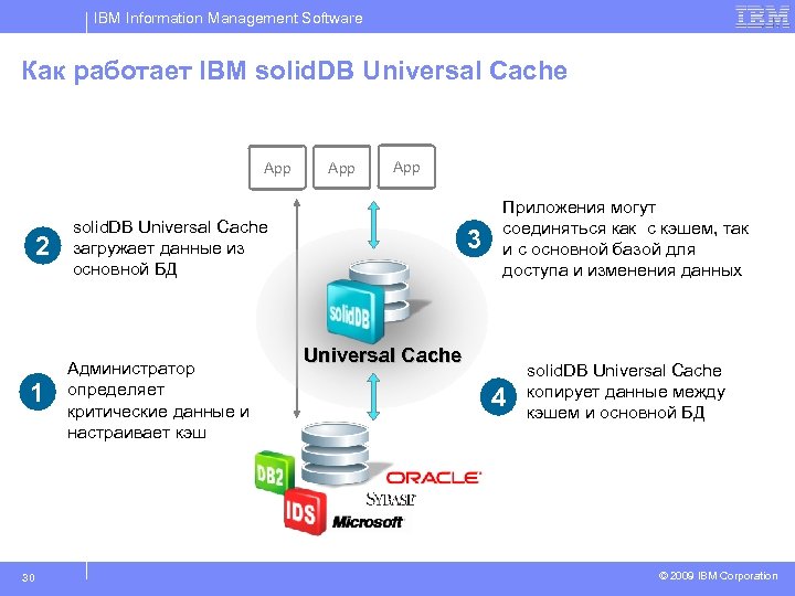 IBM Information Management Software Как работает IBM solid. DB Universal Cache App 2 1