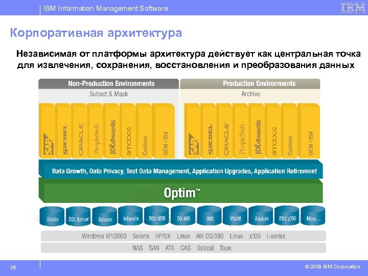 IBM Information Management Software Корпоративная архитектура Независимая от платформы архитектура действует как центральная точка