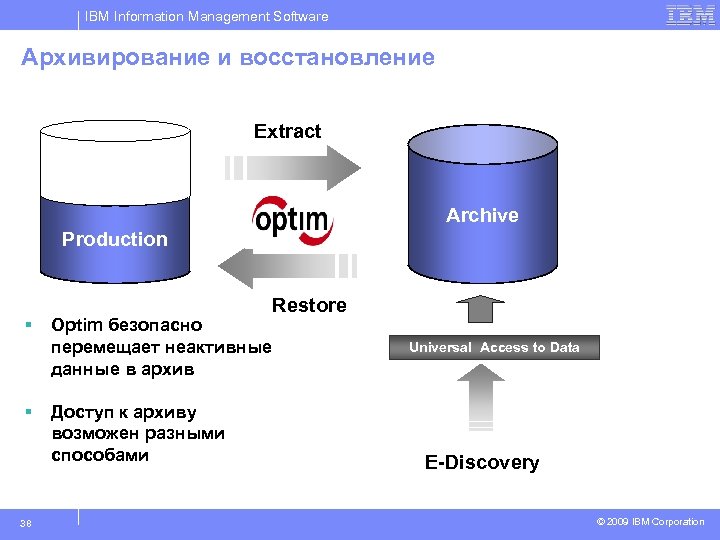 IBM Information Management Software Архивирование и восстановление Extract Archive Production § § 38 Optim