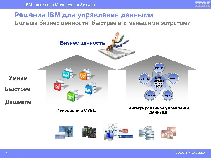 IBM Information Management Software Решения IBM для управления данными Больше бизнес ценности, быстрее и