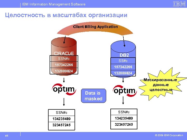 IBM Information Management Software Целостность в масштабах организации Client Billing Application DB 2 SSN#s