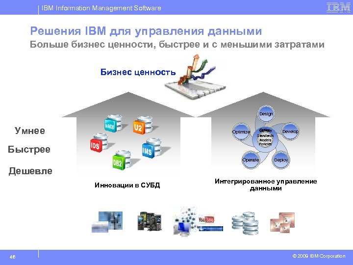 IBM Information Management Software Решения IBM для управления данными Больше бизнес ценности, быстрее и