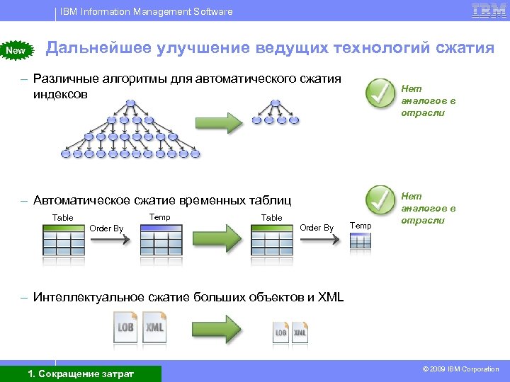 IBM Information Management Software New Дальнейшее улучшение ведущих технологий сжатия – Различные алгоритмы для