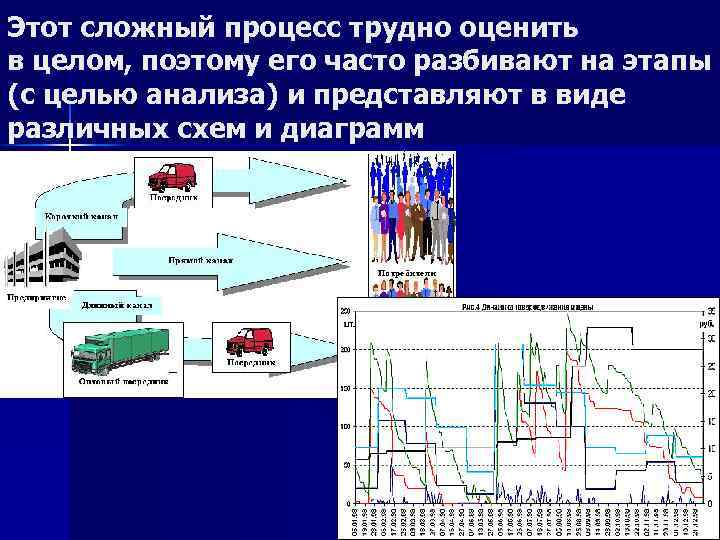 Этот сложный процесс трудно оценить в целом, поэтому его часто разбивают на этапы (с