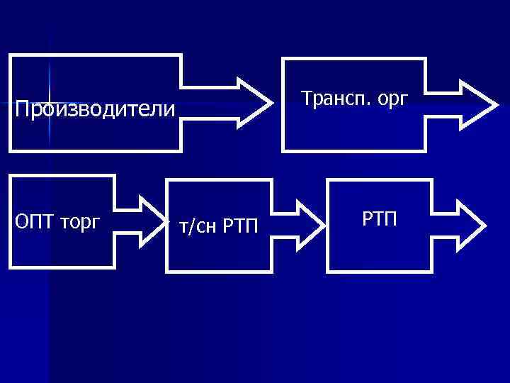 Трансп. орг Производители ОПТ торг т/сн РТП 