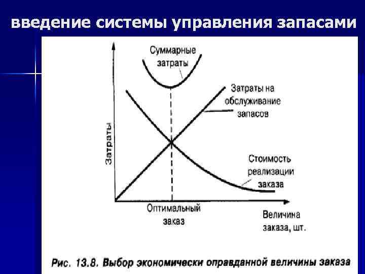 введение системы управления запасами 