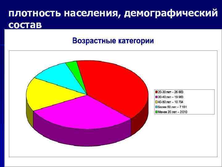 плотность населения, демографический состав 