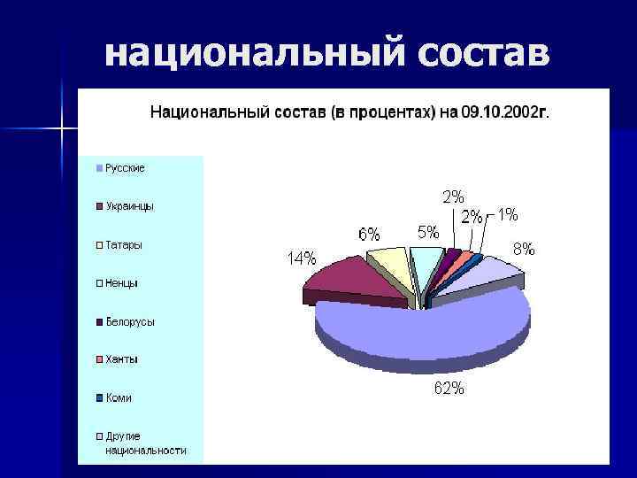 национальный состав 