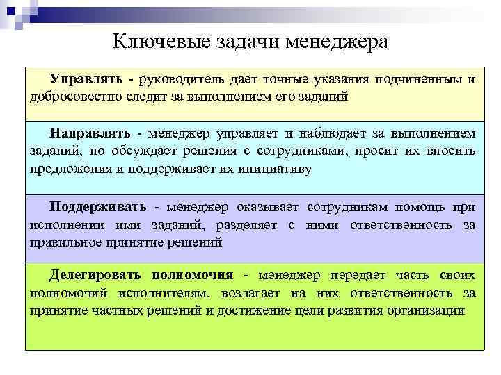 Ключевые задачи менеджера Управлять - руководитель дает точные указания подчиненным и добросовестно следит за