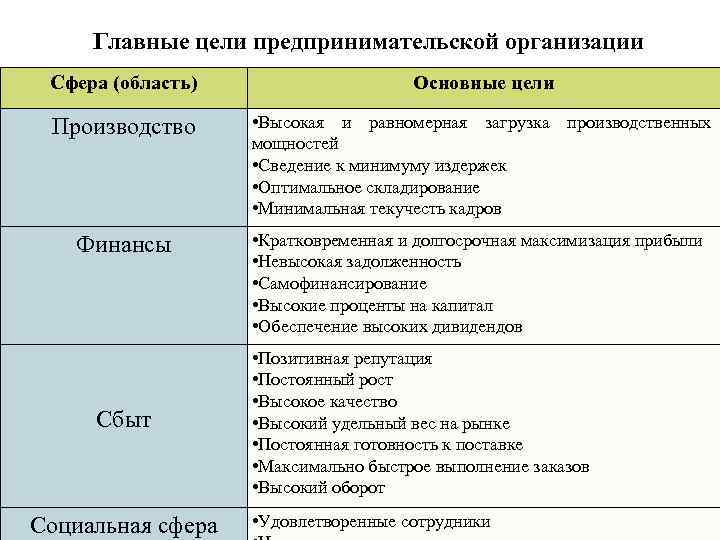 Область и сфера применения эксель