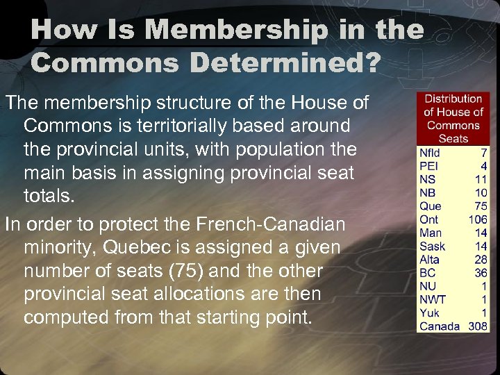 How Is Membership in the Commons Determined? The membership structure of the House of