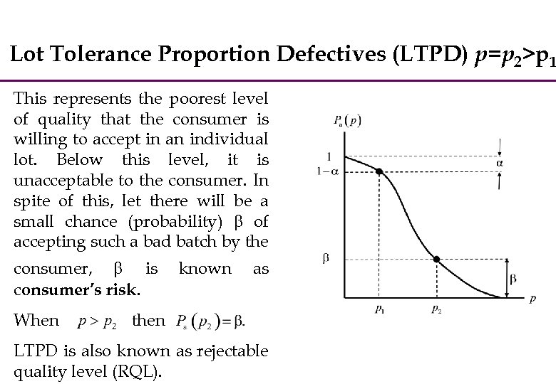 Lot Tolerance Proportion Defectives (LTPD) p=p 2>p 1 This represents the poorest level of
