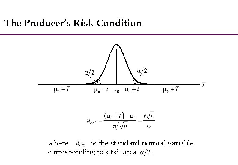 The Producer’s Risk Condition where is the standard normal variable corresponding to a tail