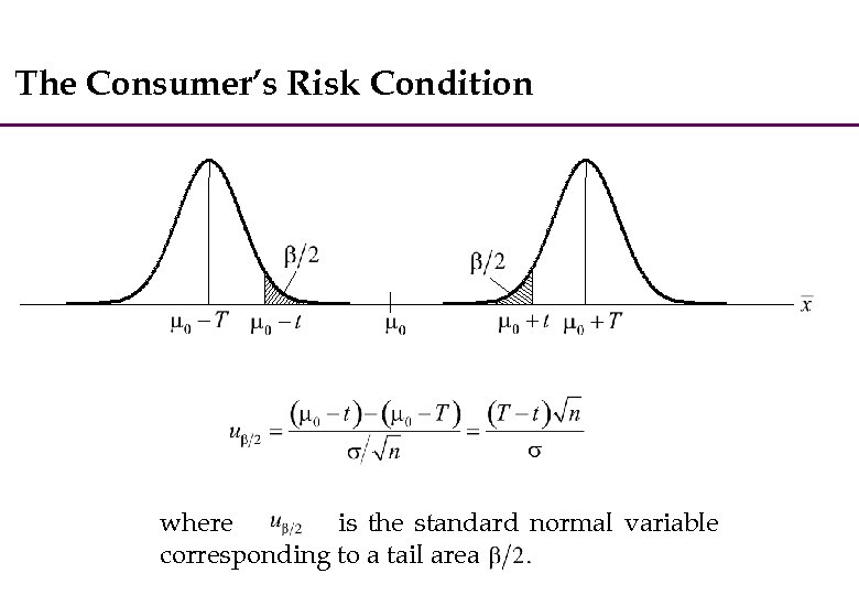 The Consumer’s Risk Condition where is the standard normal variable corresponding to a tail