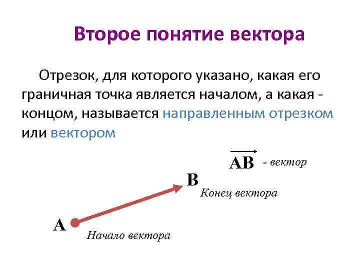 Второе понятие вектора Отрезок, для которого указано, какая его граничная точка является началом, а