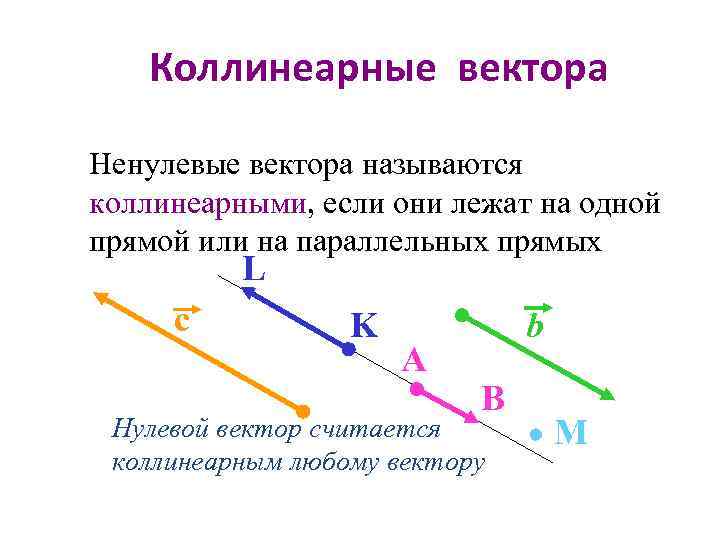 Коллинеарные вектора Ненулевые вектора называются коллинеарными, если они лежат на одной прямой или на