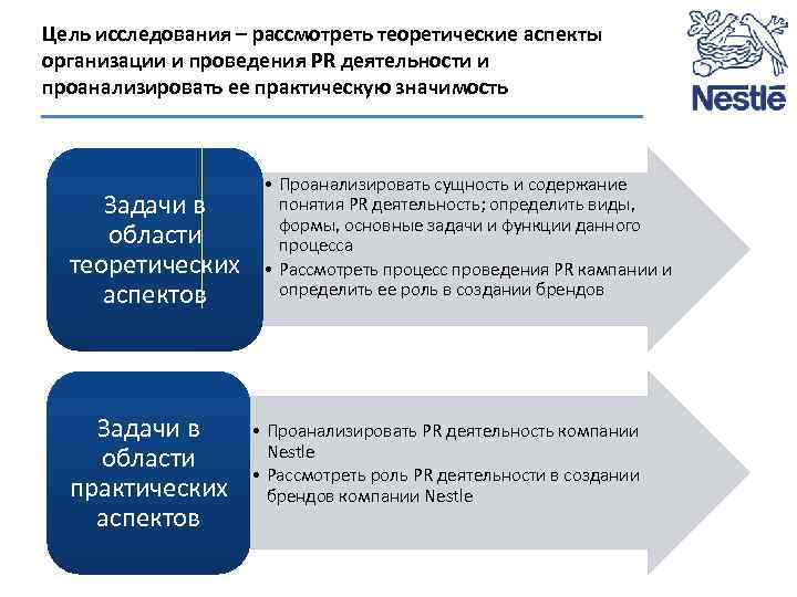 Цель исследования – рассмотреть теоретические аспекты организации и проведения PR деятельности и проанализировать ее