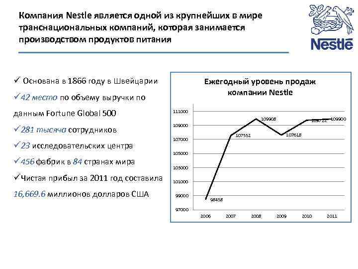 Компания Nestle является одной из крупнейших в мире транснациональных компаний, которая занимается производством продуктов