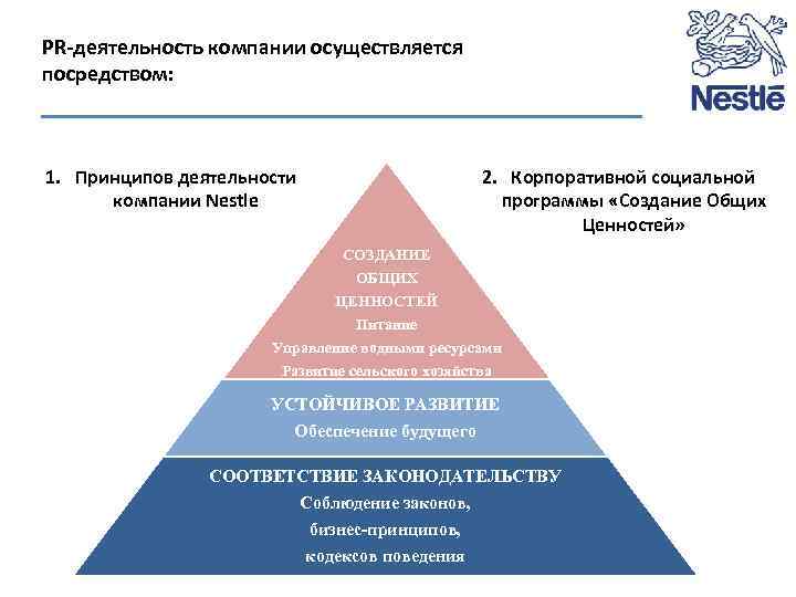 PR-деятельность компании осуществляется посредством: 1. Принципов деятельности компании Nestle 2. Корпоративной социальной программы «Создание