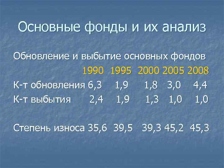 Основные фонды и их анализ Обновление и выбытие основных фондов 1990 1995 2000 2005