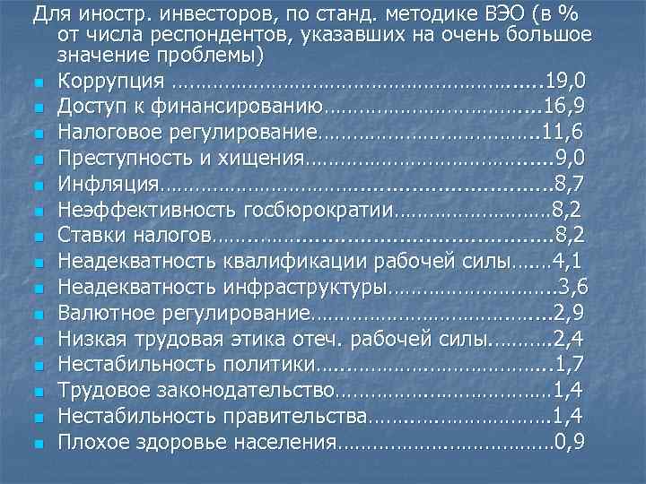 Для иностр. инвесторов, по станд. методике ВЭО (в % от числа респондентов, указавших на