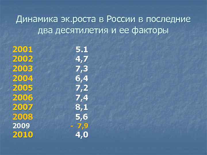 Динамика эк. роста в России в последние два десятилетия и ее факторы 2001 2002