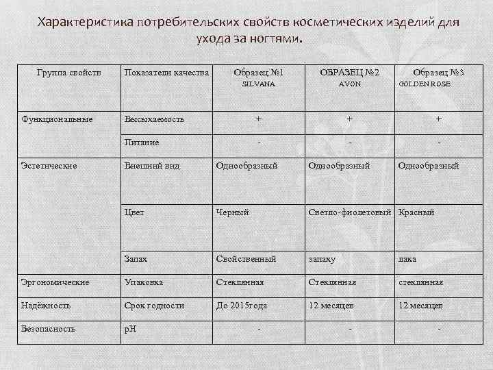 Характеристика потребительских свойств мебели