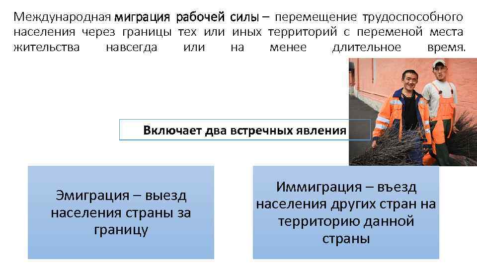 Международная миграция рабочей силы – перемещение трудоспособного населения через границы тех или иных территорий