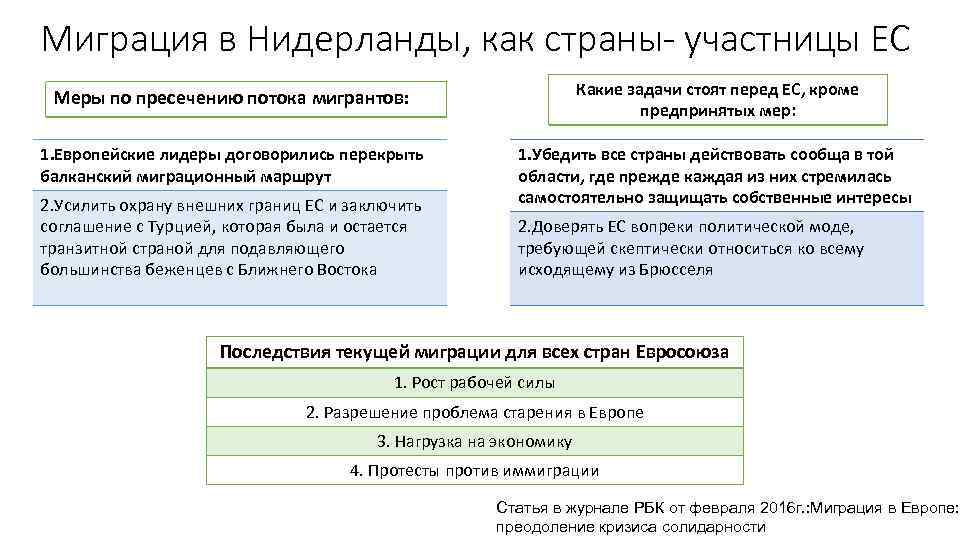 Доклад по теме Миграция трудовых ресурсов в странах Евросоюза