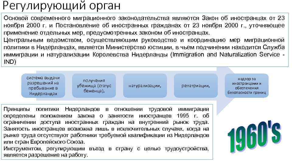 Регулирующий орган Основой современного миграционного законодательства являются Закон об иностранцах от 23 ноября 2000