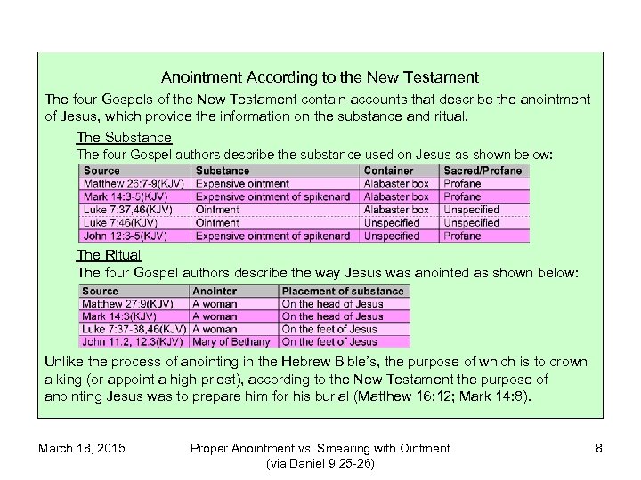 Anointment According to the New Testament The four Gospels of the New Testament contain