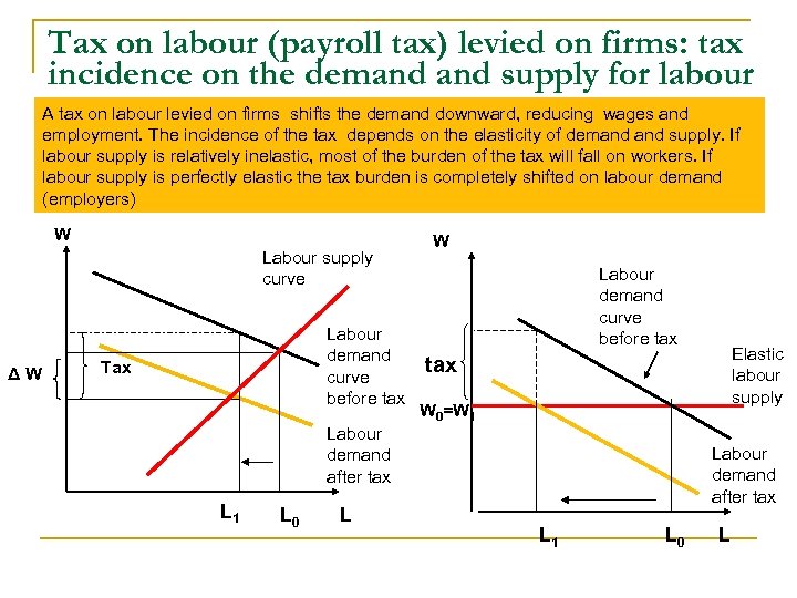 Tax on labour (payroll tax) levied on firms: tax incidence on the demand supply
